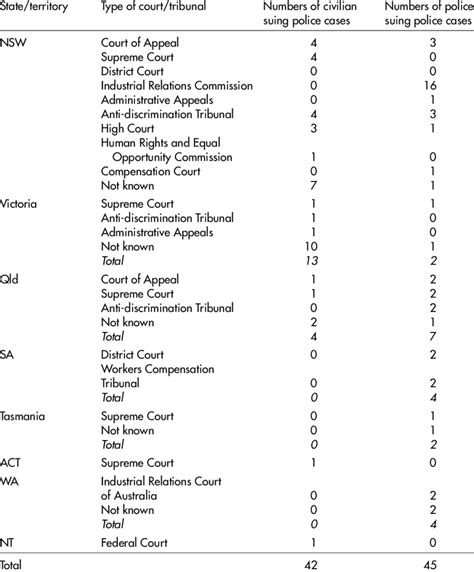 For this reason, a proposal to limit their authority. . List of international tribunals